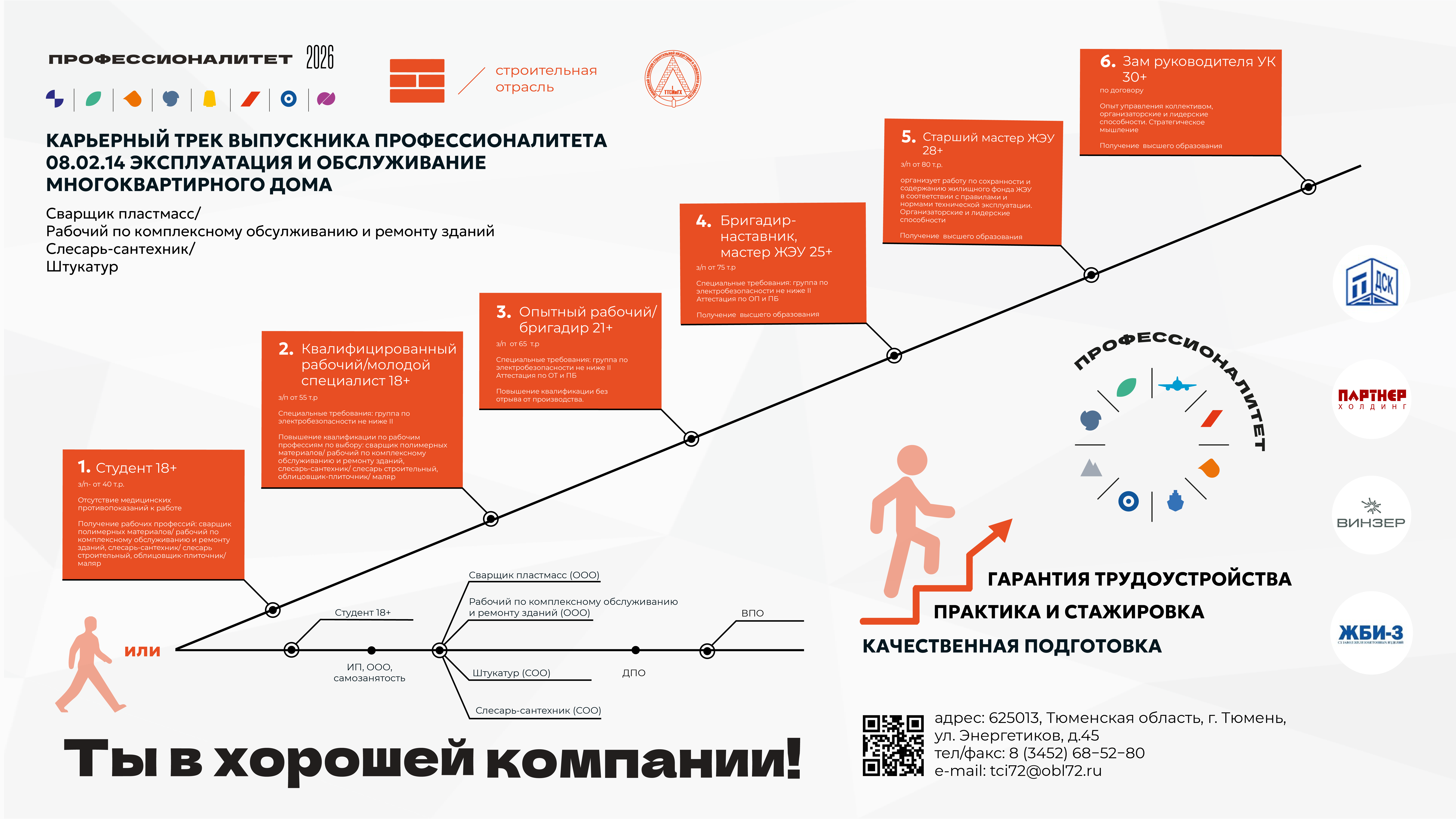 Карьерная карта Эксплуатация и обслуживание многоквартирного дома